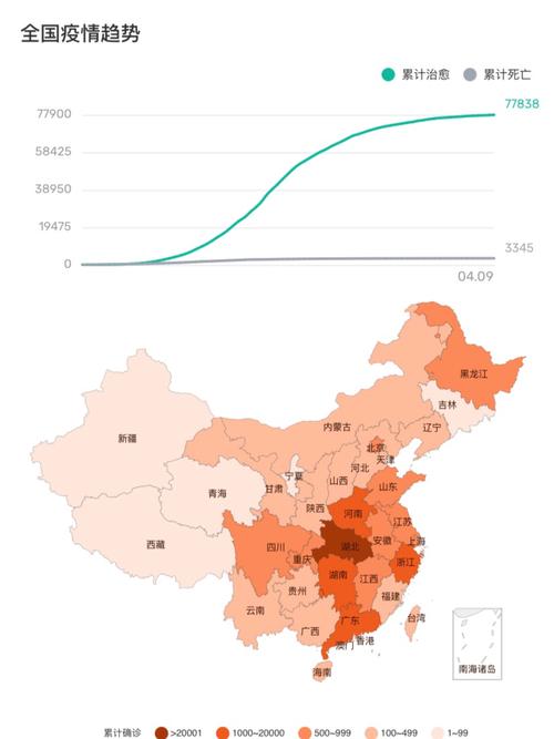 疫情形式，疫情形式好转的表现-第3张图片