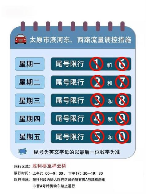 【太原滨河路限号,太原滨河路限号2024最新限号时间】-第8张图片