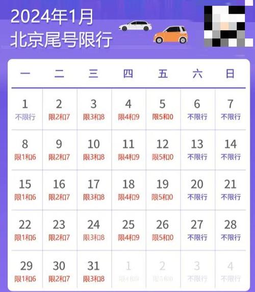 今日限行尾号北京，今日限行尾号北京罚多少钱-第3张图片