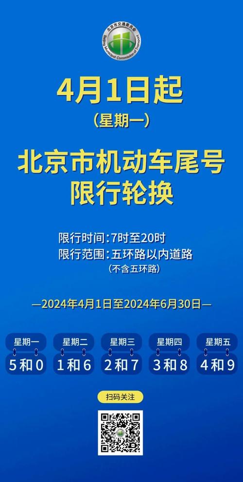 北京周二限行/北京周二限行几点到几点-第2张图片