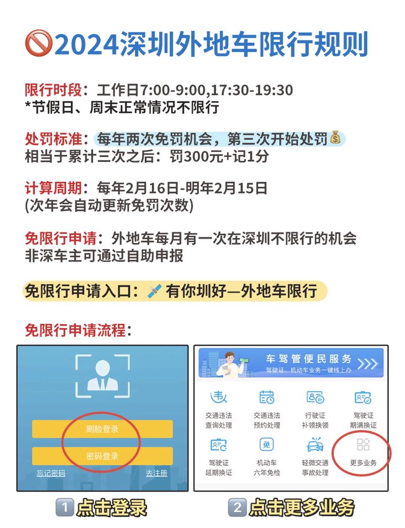 深圳申请限行/深圳申请限行是24小时吗-第4张图片