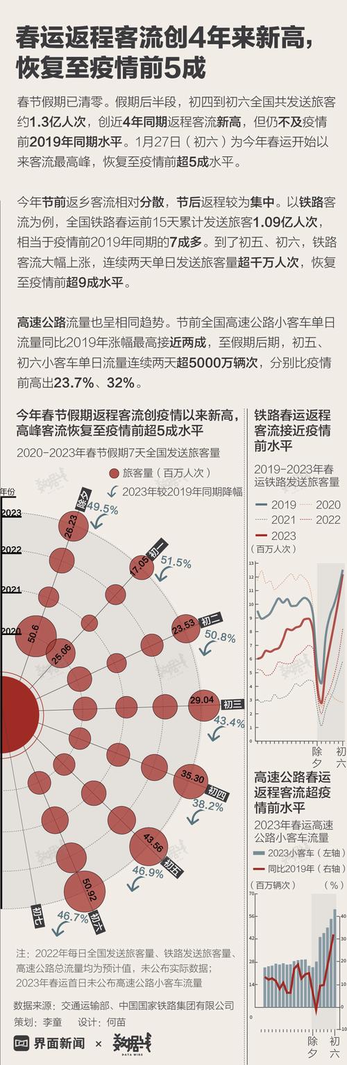 【新冠疫情结束,新冠疫情结束后的中国经济】-第5张图片