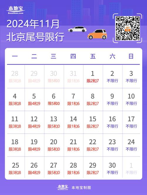 北京11月限行，北京11月限行尾号是多少号-第2张图片