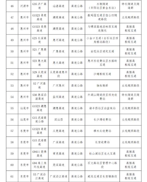 长江大桥限号-长江大桥限号查询-第1张图片