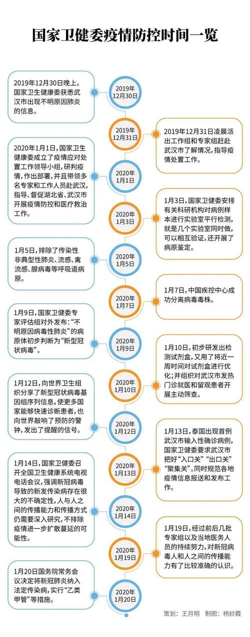 疫情几年了/疫情几年了从什么时候开始的-第5张图片