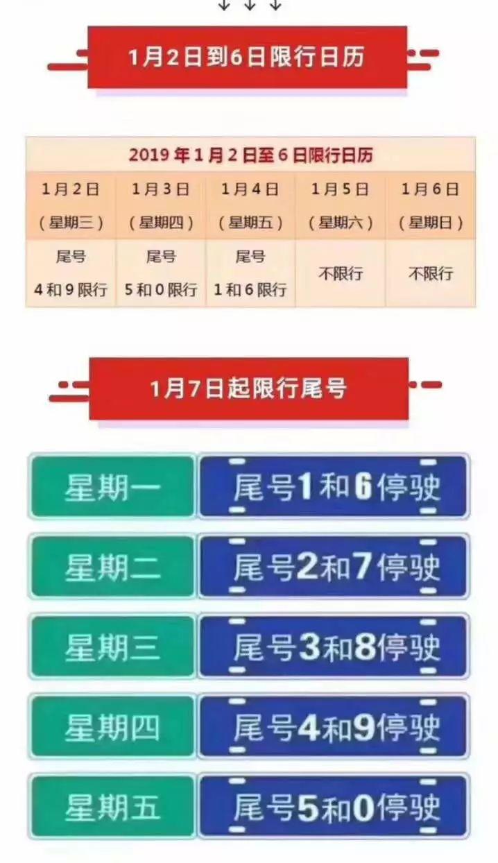 黄骅今天限号，黄骅今天限号的尾号是多少-第7张图片