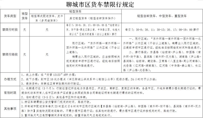 聊城限行通知最新(聊城限号限行路段通知最新)-第1张图片