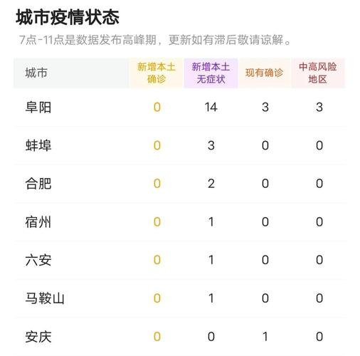 【安徽疫情病例情况,安徽疫情确诊最新消息】-第6张图片