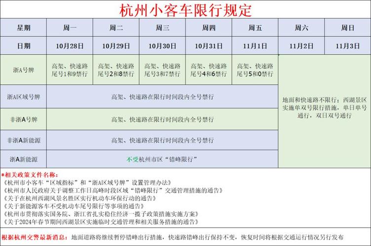 杭州绿牌限行，杭州车牌限行规则时间-第3张图片