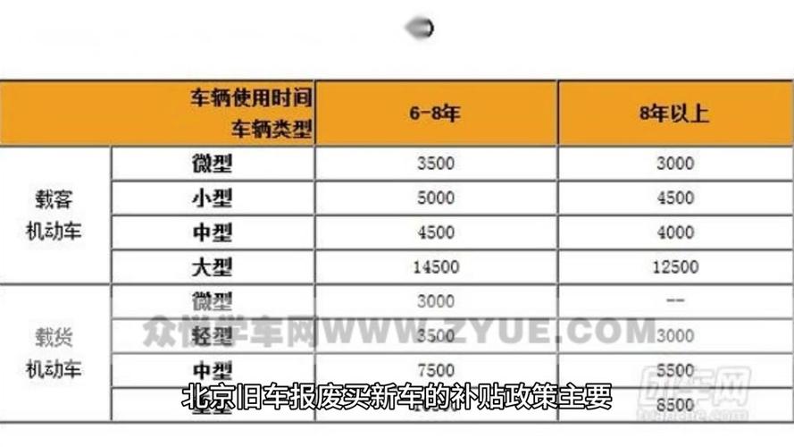 北京限号新规定，北京限号新规定处罚标准最新消息-第6张图片