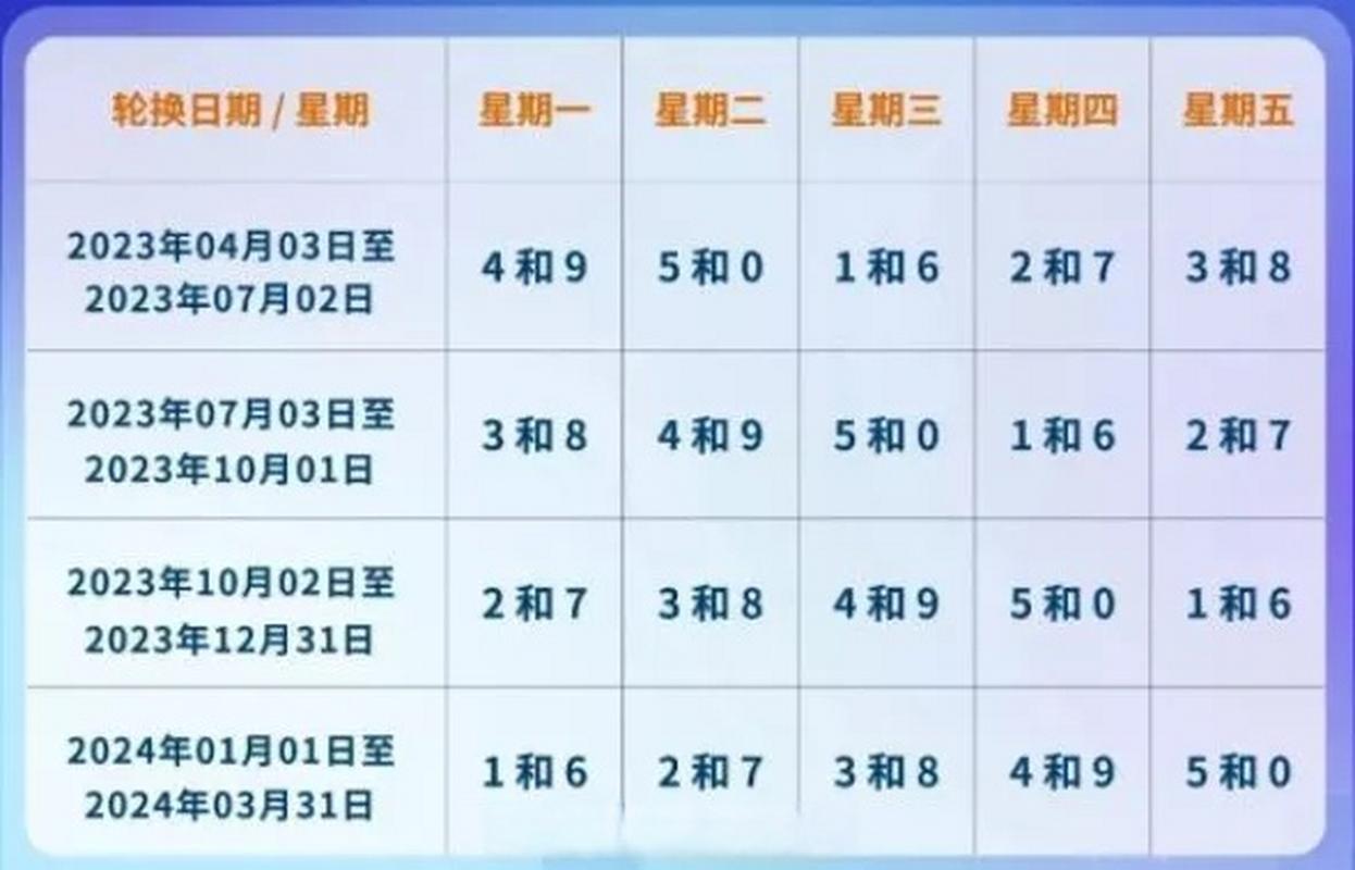 廊坊限号时间，廊坊限号2021-第1张图片