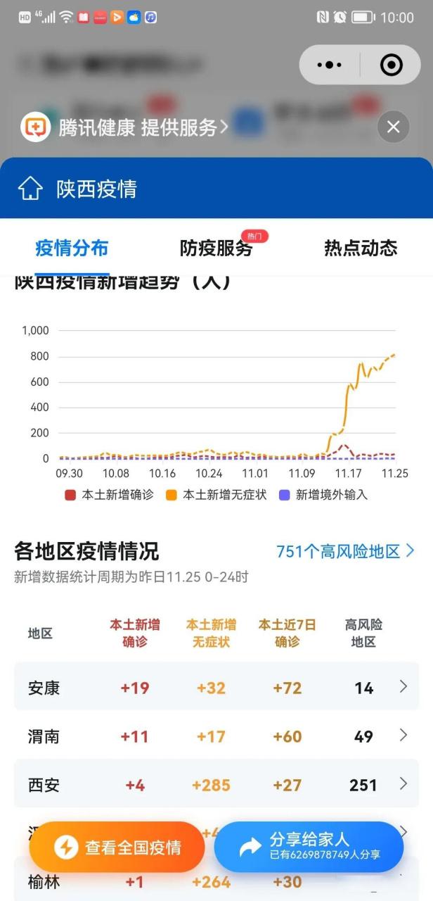 陕西疫情，陕西疫情什么时候开始的-第3张图片