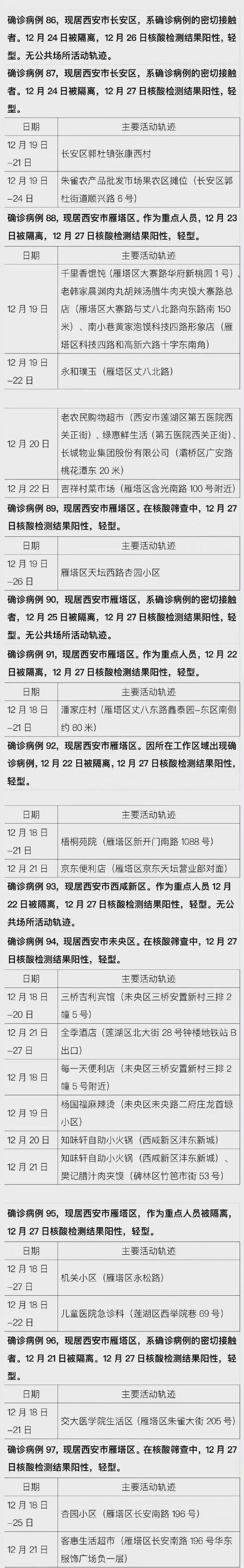 陕西疫情，陕西疫情什么时候开始的-第7张图片