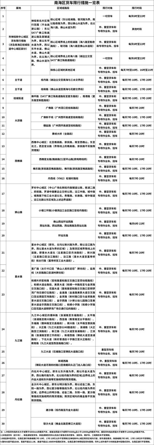 国一国二限行(国一车限行规定)-第1张图片