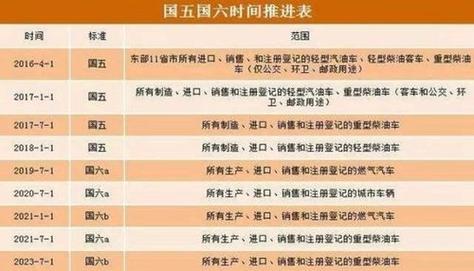 国一国二限行(国一车限行规定)-第5张图片