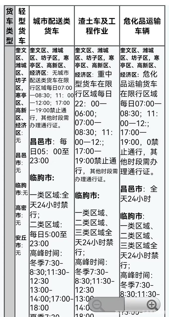 山东省限号，山东省限号吗2023-第6张图片