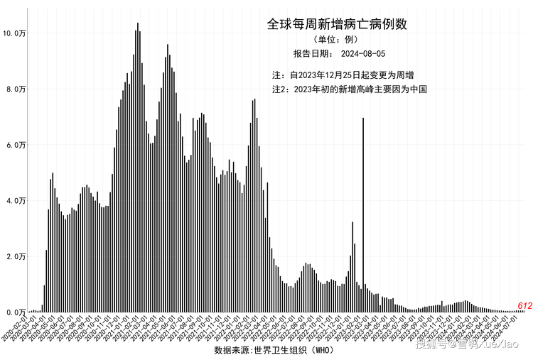 【全球疫情,全球疫情最新数据消息】-第2张图片