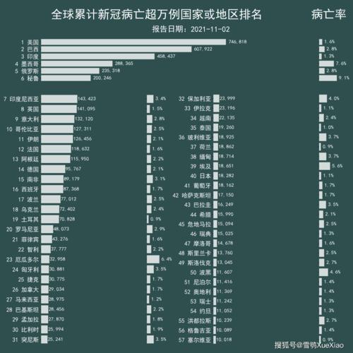 【全球疫情,全球疫情最新数据消息】-第7张图片