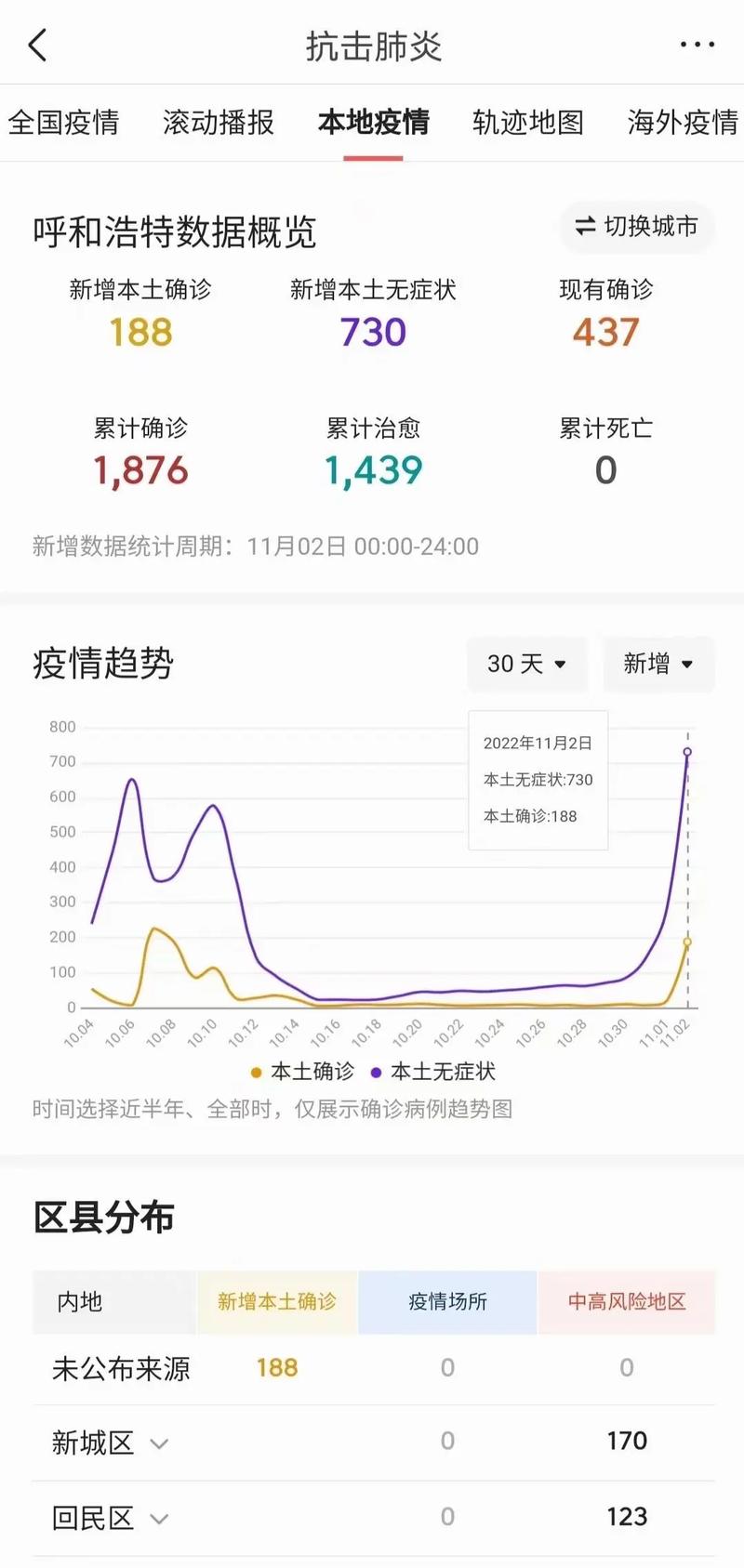 【2021年内蒙古疫情最新消息,内蒙古2020年疫情】-第8张图片