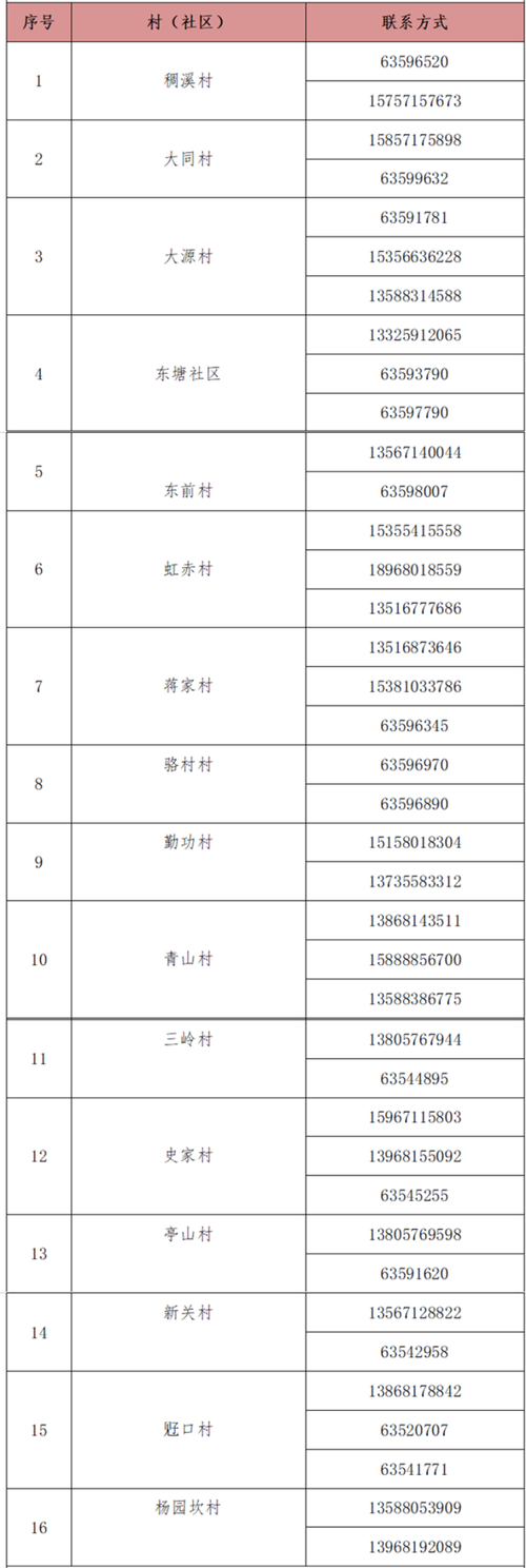 疫情报备，疫情报备电话是村书记的电话吗-第1张图片