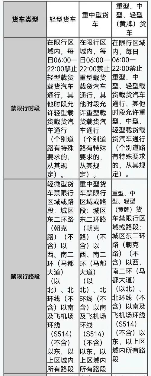 【呼和浩特限行,呼和浩特限行吗外地车】-第4张图片