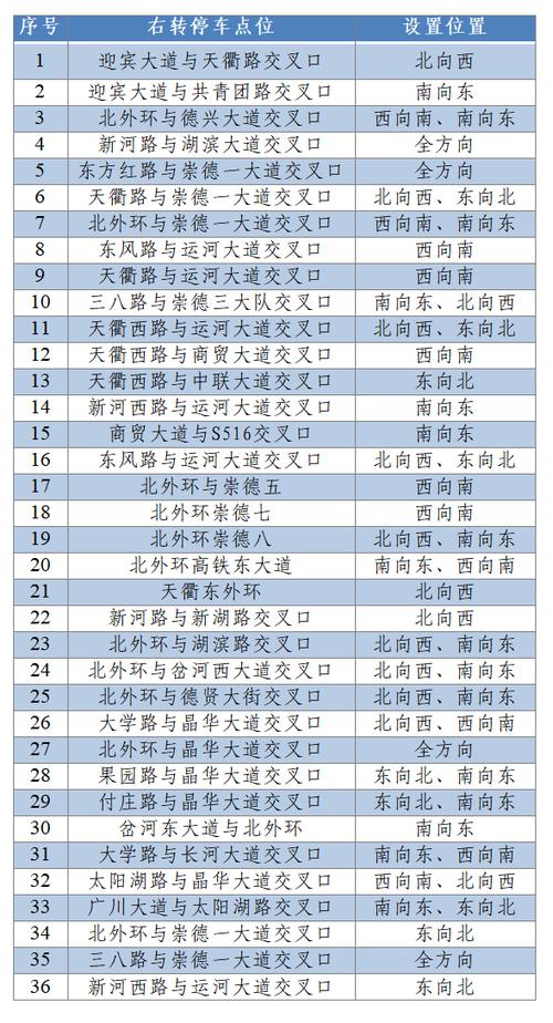 德州限行-德州限行最新通知2023-第4张图片