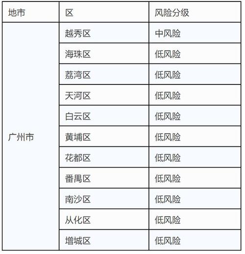 【广州最新疫情,广州最新疫情消息】-第1张图片