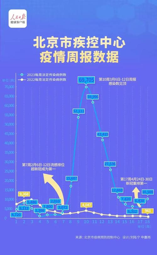 2023年疫情大爆发几月份出现(2023年新冠疫情能结束吗)-第8张图片