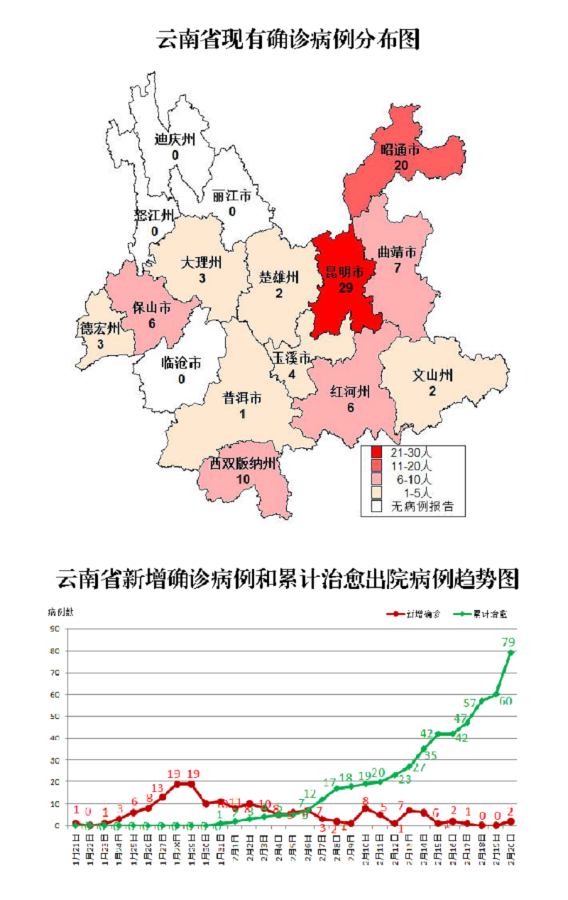 镇雄疫情/镇雄最新疫情-第8张图片