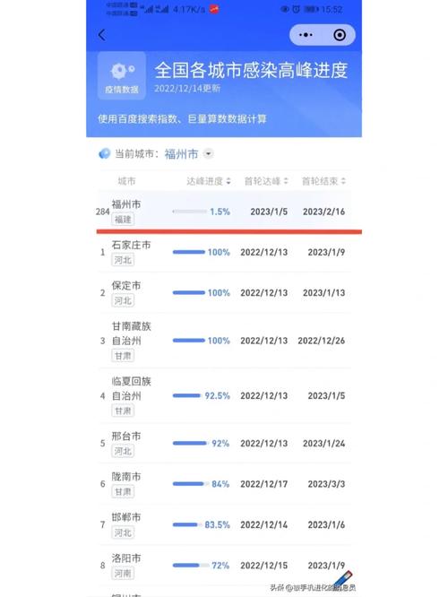 今日全国疫情最新数据，今日全国疫情最新数据表-第2张图片