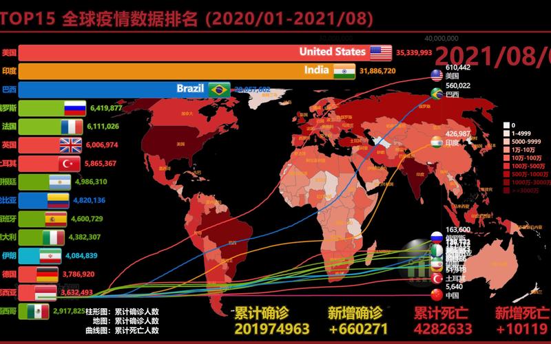 今日全国疫情最新数据，今日全国疫情最新数据表-第3张图片