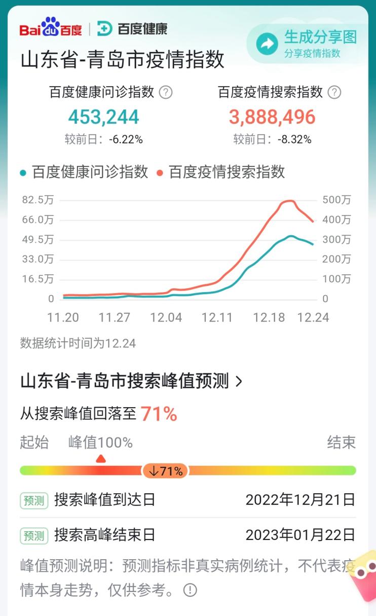 今日全国疫情最新数据，今日全国疫情最新数据表-第5张图片