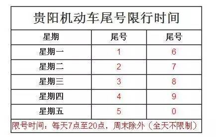 贵阳市限号/贵阳市限号2024-第1张图片