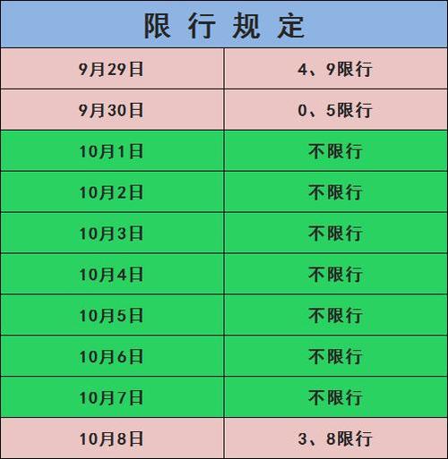 北京国庆节限号吗，北京国庆节限号吗2020-第5张图片