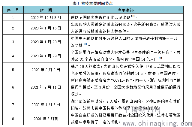 2019春运疫情-2020年春运 疫情-第5张图片