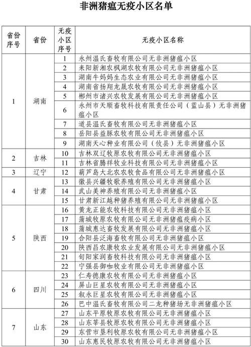 安徽猪肉疫情-安徽猪肉费用最新报价-第6张图片