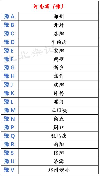 【驻马店限号吗,驻马店限号吗2024年】-第4张图片