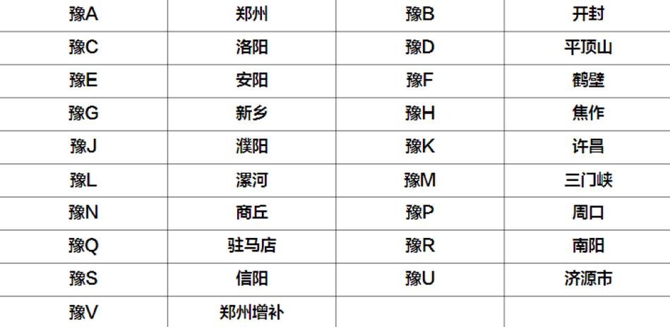 【驻马店限号吗,驻马店限号吗2024年】-第5张图片