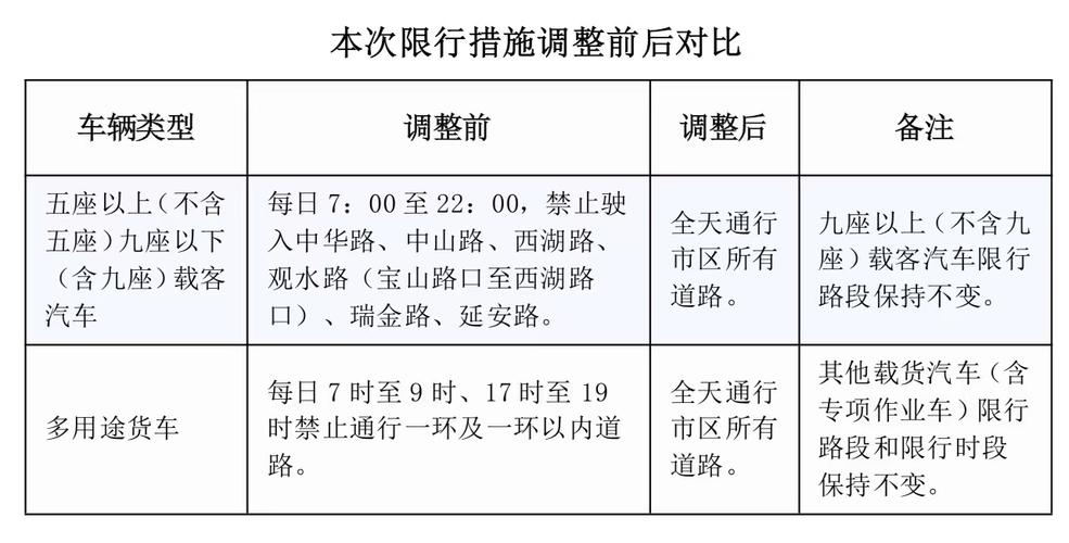 【贵阳尾号限行,贵阳尾号限行规定2024】-第6张图片