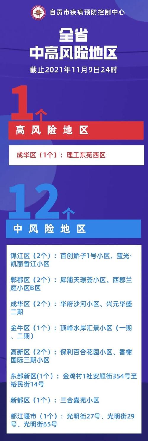 成都疫情消息/成都疫情消息最新通报-第5张图片