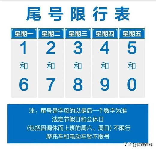 车牌尾号是字母怎么限行，重庆车牌尾号是字母怎么限行-第5张图片