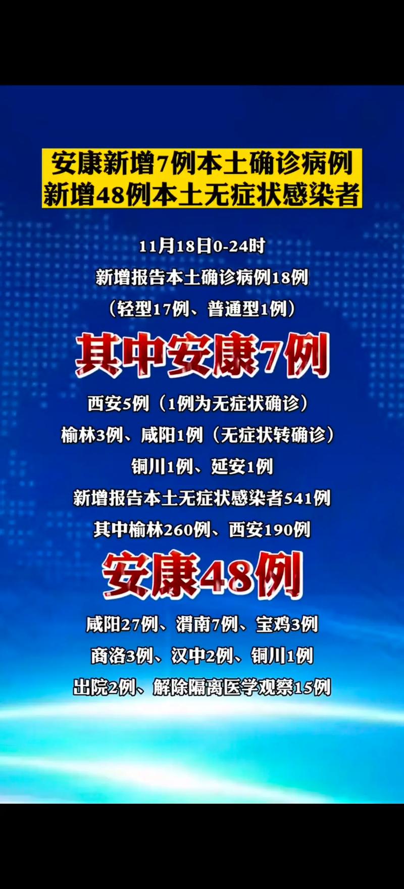 安康疫情级别-陕西省安康市疫情是高还是低-第6张图片