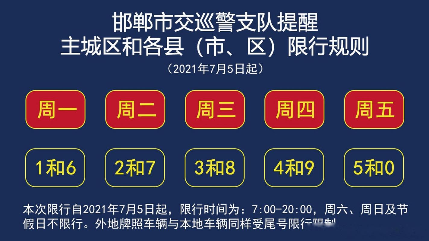 【今日限行邯郸,今日限行邯郸2023】-第1张图片