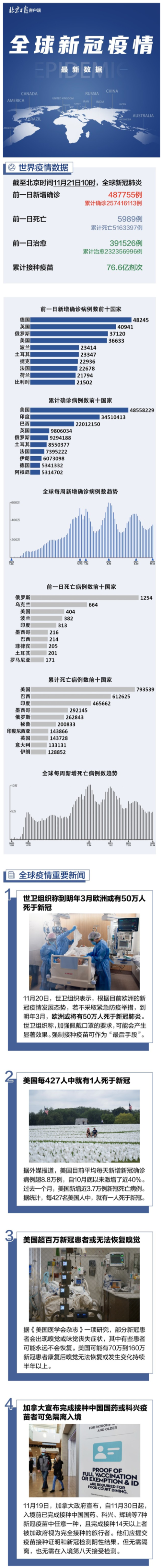 【疫情新闻,疫情新闻小报】-第4张图片