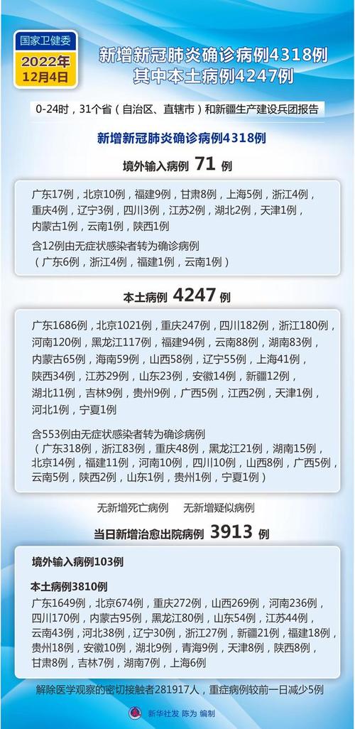 2022年疫情退场，疫情退散了吗-第6张图片