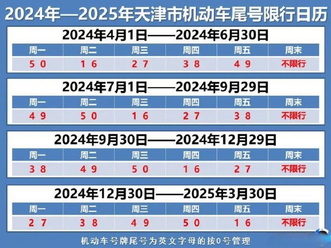 三河市限行区域，三河限行吗2020-第1张图片