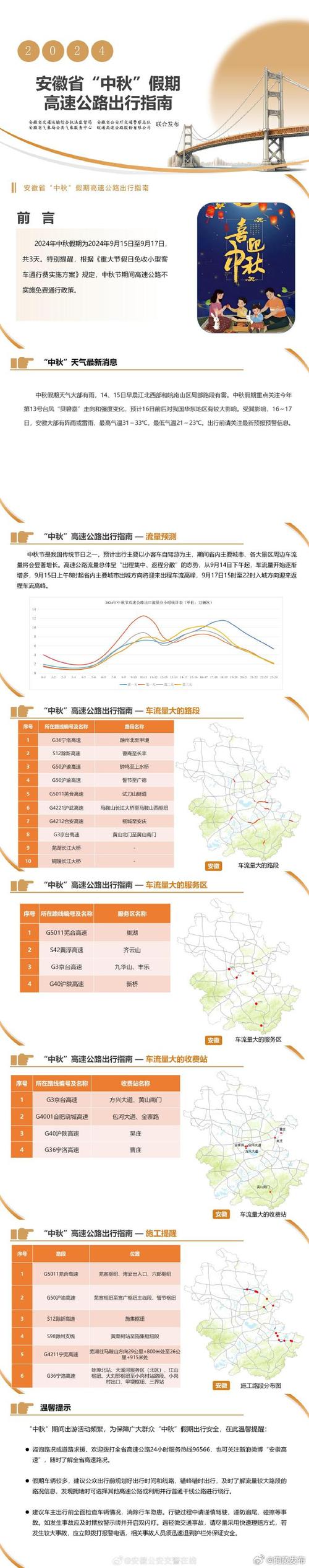 安徽疫情通行/安徽最新通告-第7张图片