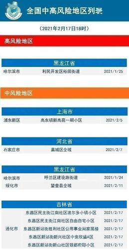 2021疫情反弹-2021疫情反扑-第3张图片