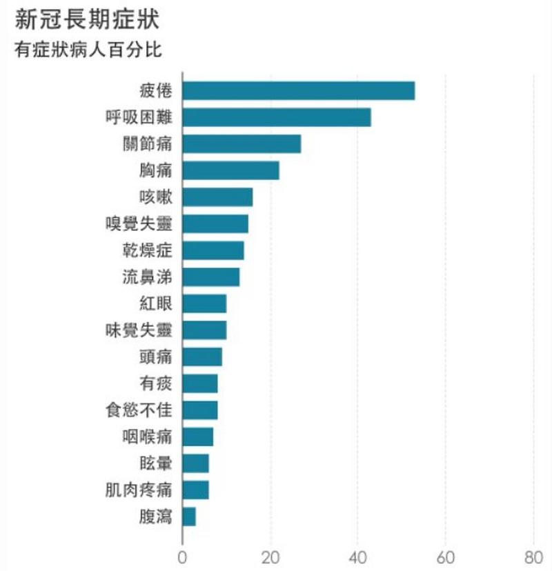 2021疫情反弹-2021疫情反扑-第5张图片