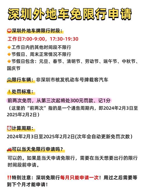 深圳限行罚款多少，深圳限行罚款多少扣几分-第5张图片